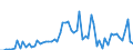 CN 29212100 /Exports /Unit = Prices (Euro/ton) /Partner: United Kingdom(Excluding Northern Ireland) /Reporter: Eur27_2020 /29212100:Ethylenediamine and its Salts