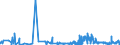 CN 29212100 /Exports /Unit = Prices (Euro/ton) /Partner: Finland /Reporter: Eur27_2020 /29212100:Ethylenediamine and its Salts