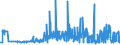 CN 29212100 /Exports /Unit = Prices (Euro/ton) /Partner: Austria /Reporter: Eur27_2020 /29212100:Ethylenediamine and its Salts