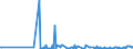 CN 29212100 /Exports /Unit = Prices (Euro/ton) /Partner: Malta /Reporter: Eur27_2020 /29212100:Ethylenediamine and its Salts