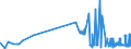 CN 29212100 /Exports /Unit = Prices (Euro/ton) /Partner: Estonia /Reporter: Eur27_2020 /29212100:Ethylenediamine and its Salts