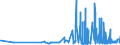 CN 29212100 /Exports /Unit = Prices (Euro/ton) /Partner: Latvia /Reporter: Eur27_2020 /29212100:Ethylenediamine and its Salts