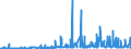 CN 29212100 /Exports /Unit = Prices (Euro/ton) /Partner: Slovakia /Reporter: Eur27_2020 /29212100:Ethylenediamine and its Salts