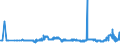 CN 29212100 /Exports /Unit = Prices (Euro/ton) /Partner: Bulgaria /Reporter: Eur27_2020 /29212100:Ethylenediamine and its Salts