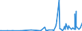 CN 29212100 /Exports /Unit = Prices (Euro/ton) /Partner: Kasakhstan /Reporter: Eur27_2020 /29212100:Ethylenediamine and its Salts
