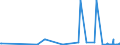CN 29212100 /Exports /Unit = Prices (Euro/ton) /Partner: Bosnia-herz. /Reporter: Eur27_2020 /29212100:Ethylenediamine and its Salts