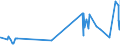 CN 29212100 /Exports /Unit = Prices (Euro/ton) /Partner: For.jrep.mac /Reporter: Eur27_2020 /29212100:Ethylenediamine and its Salts