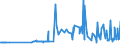 CN 29212100 /Exports /Unit = Prices (Euro/ton) /Partner: Serbia /Reporter: Eur27_2020 /29212100:Ethylenediamine and its Salts