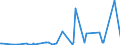 CN 29212100 /Exports /Unit = Prices (Euro/ton) /Partner: Angola /Reporter: Eur27_2020 /29212100:Ethylenediamine and its Salts