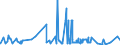 CN 29212100 /Exports /Unit = Prices (Euro/ton) /Partner: Kenya /Reporter: Eur27_2020 /29212100:Ethylenediamine and its Salts