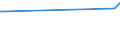 CN 29212100 /Exports /Unit = Prices (Euro/ton) /Partner: Seychelles /Reporter: Eur27_2020 /29212100:Ethylenediamine and its Salts