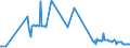 CN 29212200 /Exports /Unit = Prices (Euro/ton) /Partner: Luxembourg /Reporter: Eur27_2020 /29212200:Hexamethylenediamine and its Salts