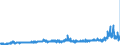 CN 29212900 /Exports /Unit = Prices (Euro/ton) /Partner: France /Reporter: Eur27_2020 /29212900:Acyclic Polyamines and Their Derivatives; Salts Thereof (Excl. Ethylenediamine and Hexamethylenediamine, and Their Salts)