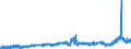 CN 29212900 /Exports /Unit = Prices (Euro/ton) /Partner: United Kingdom /Reporter: Eur27_2020 /29212900:Acyclic Polyamines and Their Derivatives; Salts Thereof (Excl. Ethylenediamine and Hexamethylenediamine, and Their Salts)