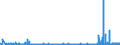 CN 29212900 /Exports /Unit = Prices (Euro/ton) /Partner: Ireland /Reporter: Eur27_2020 /29212900:Acyclic Polyamines and Their Derivatives; Salts Thereof (Excl. Ethylenediamine and Hexamethylenediamine, and Their Salts)