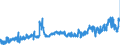 CN 29212900 /Exports /Unit = Prices (Euro/ton) /Partner: Spain /Reporter: Eur27_2020 /29212900:Acyclic Polyamines and Their Derivatives; Salts Thereof (Excl. Ethylenediamine and Hexamethylenediamine, and Their Salts)