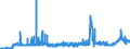CN 29212900 /Exports /Unit = Prices (Euro/ton) /Partner: Finland /Reporter: Eur27_2020 /29212900:Acyclic Polyamines and Their Derivatives; Salts Thereof (Excl. Ethylenediamine and Hexamethylenediamine, and Their Salts)