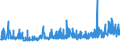 CN 29212900 /Exports /Unit = Prices (Euro/ton) /Partner: Austria /Reporter: Eur27_2020 /29212900:Acyclic Polyamines and Their Derivatives; Salts Thereof (Excl. Ethylenediamine and Hexamethylenediamine, and Their Salts)