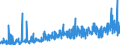 CN 29212900 /Exports /Unit = Prices (Euro/ton) /Partner: Switzerland /Reporter: Eur27_2020 /29212900:Acyclic Polyamines and Their Derivatives; Salts Thereof (Excl. Ethylenediamine and Hexamethylenediamine, and Their Salts)