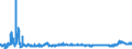 CN 29212900 /Exports /Unit = Prices (Euro/ton) /Partner: Turkey /Reporter: Eur27_2020 /29212900:Acyclic Polyamines and Their Derivatives; Salts Thereof (Excl. Ethylenediamine and Hexamethylenediamine, and Their Salts)