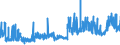CN 29212900 /Exports /Unit = Prices (Euro/ton) /Partner: Czech Rep. /Reporter: Eur27_2020 /29212900:Acyclic Polyamines and Their Derivatives; Salts Thereof (Excl. Ethylenediamine and Hexamethylenediamine, and Their Salts)