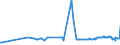 CN 29212900 /Exports /Unit = Prices (Euro/ton) /Partner: Albania /Reporter: Eur27_2020 /29212900:Acyclic Polyamines and Their Derivatives; Salts Thereof (Excl. Ethylenediamine and Hexamethylenediamine, and Their Salts)