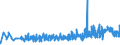 CN 29212900 /Exports /Unit = Prices (Euro/ton) /Partner: Ukraine /Reporter: Eur27_2020 /29212900:Acyclic Polyamines and Their Derivatives; Salts Thereof (Excl. Ethylenediamine and Hexamethylenediamine, and Their Salts)