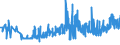 CN 29212900 /Exports /Unit = Prices (Euro/ton) /Partner: Croatia /Reporter: Eur27_2020 /29212900:Acyclic Polyamines and Their Derivatives; Salts Thereof (Excl. Ethylenediamine and Hexamethylenediamine, and Their Salts)