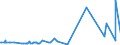 CN 29212900 /Exports /Unit = Prices (Euro/ton) /Partner: Kosovo /Reporter: Eur27_2020 /29212900:Acyclic Polyamines and Their Derivatives; Salts Thereof (Excl. Ethylenediamine and Hexamethylenediamine, and Their Salts)