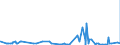 CN 29212900 /Exports /Unit = Prices (Euro/ton) /Partner: Senegal /Reporter: Eur27_2020 /29212900:Acyclic Polyamines and Their Derivatives; Salts Thereof (Excl. Ethylenediamine and Hexamethylenediamine, and Their Salts)