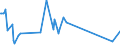 CN 29212900 /Exports /Unit = Prices (Euro/ton) /Partner: Djibouti /Reporter: European Union /29212900:Acyclic Polyamines and Their Derivatives; Salts Thereof (Excl. Ethylenediamine and Hexamethylenediamine, and Their Salts)