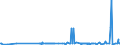 CN 29212900 /Exports /Unit = Prices (Euro/ton) /Partner: Kenya /Reporter: Eur27_2020 /29212900:Acyclic Polyamines and Their Derivatives; Salts Thereof (Excl. Ethylenediamine and Hexamethylenediamine, and Their Salts)