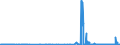 CN 29213010 /Exports /Unit = Prices (Euro/ton) /Partner: Ireland /Reporter: Eur27_2020 /29213010:Cyclohexylamine and Cyclohexyldimethylamine, and Their Salts