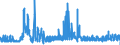 CN 29213099 /Exports /Unit = Prices (Euro/ton) /Partner: France /Reporter: Eur27_2020 /29213099:Cyclanic, Cyclenic or Cycloterpenic Mono- or Polyamines, and Their Derivatives; Salts Thereof (Excl. Cyclohexylamine, Cyclohexyldimethylamine and Their Salts, and Cyclohex-1,3-ylenediamine `1,3-diaminocyclohexane`)
