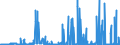 CN 29213099 /Exports /Unit = Prices (Euro/ton) /Partner: Ireland /Reporter: Eur27_2020 /29213099:Cyclanic, Cyclenic or Cycloterpenic Mono- or Polyamines, and Their Derivatives; Salts Thereof (Excl. Cyclohexylamine, Cyclohexyldimethylamine and Their Salts, and Cyclohex-1,3-ylenediamine `1,3-diaminocyclohexane`)