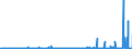 KN 29213099 /Exporte /Einheit = Preise (Euro/Tonne) /Partnerland: Griechenland /Meldeland: Eur27_2020 /29213099:Monoamine Oder Polyamine, Alicyclisch, und Ihre Derivate; Salze Dieser Erzeugnisse (Ausg. Cyclohexylamin, Cyclohexyldimethylamin und Ihre Salze Sowie Cyclohex-1,3-ylendiamin [1,3-diaminocyclohexan])