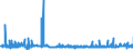 KN 29213099 /Exporte /Einheit = Preise (Euro/Tonne) /Partnerland: Portugal /Meldeland: Eur27_2020 /29213099:Monoamine Oder Polyamine, Alicyclisch, und Ihre Derivate; Salze Dieser Erzeugnisse (Ausg. Cyclohexylamin, Cyclohexyldimethylamin und Ihre Salze Sowie Cyclohex-1,3-ylendiamin [1,3-diaminocyclohexan])