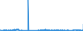 KN 29213099 /Exporte /Einheit = Preise (Euro/Tonne) /Partnerland: Spanien /Meldeland: Eur27_2020 /29213099:Monoamine Oder Polyamine, Alicyclisch, und Ihre Derivate; Salze Dieser Erzeugnisse (Ausg. Cyclohexylamin, Cyclohexyldimethylamin und Ihre Salze Sowie Cyclohex-1,3-ylendiamin [1,3-diaminocyclohexan])