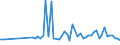 KN 29213099 /Exporte /Einheit = Preise (Euro/Tonne) /Partnerland: Ver.koenigreich(Nordirland) /Meldeland: Eur27_2020 /29213099:Monoamine Oder Polyamine, Alicyclisch, und Ihre Derivate; Salze Dieser Erzeugnisse (Ausg. Cyclohexylamin, Cyclohexyldimethylamin und Ihre Salze Sowie Cyclohex-1,3-ylendiamin [1,3-diaminocyclohexan])
