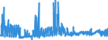 KN 29213099 /Exporte /Einheit = Preise (Euro/Tonne) /Partnerland: Belgien /Meldeland: Eur27_2020 /29213099:Monoamine Oder Polyamine, Alicyclisch, und Ihre Derivate; Salze Dieser Erzeugnisse (Ausg. Cyclohexylamin, Cyclohexyldimethylamin und Ihre Salze Sowie Cyclohex-1,3-ylendiamin [1,3-diaminocyclohexan])