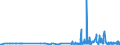 KN 29213099 /Exporte /Einheit = Preise (Euro/Tonne) /Partnerland: Luxemburg /Meldeland: Eur27_2020 /29213099:Monoamine Oder Polyamine, Alicyclisch, und Ihre Derivate; Salze Dieser Erzeugnisse (Ausg. Cyclohexylamin, Cyclohexyldimethylamin und Ihre Salze Sowie Cyclohex-1,3-ylendiamin [1,3-diaminocyclohexan])