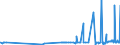 KN 29213099 /Exporte /Einheit = Preise (Euro/Tonne) /Partnerland: Island /Meldeland: Eur27_2020 /29213099:Monoamine Oder Polyamine, Alicyclisch, und Ihre Derivate; Salze Dieser Erzeugnisse (Ausg. Cyclohexylamin, Cyclohexyldimethylamin und Ihre Salze Sowie Cyclohex-1,3-ylendiamin [1,3-diaminocyclohexan])