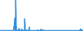 KN 29213099 /Exporte /Einheit = Preise (Euro/Tonne) /Partnerland: Schweden /Meldeland: Eur27_2020 /29213099:Monoamine Oder Polyamine, Alicyclisch, und Ihre Derivate; Salze Dieser Erzeugnisse (Ausg. Cyclohexylamin, Cyclohexyldimethylamin und Ihre Salze Sowie Cyclohex-1,3-ylendiamin [1,3-diaminocyclohexan])