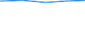 KN 29213099 /Exporte /Einheit = Preise (Euro/Tonne) /Partnerland: Liechtenstein /Meldeland: Eur27_2020 /29213099:Monoamine Oder Polyamine, Alicyclisch, und Ihre Derivate; Salze Dieser Erzeugnisse (Ausg. Cyclohexylamin, Cyclohexyldimethylamin und Ihre Salze Sowie Cyclohex-1,3-ylendiamin [1,3-diaminocyclohexan])
