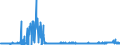 KN 29213099 /Exporte /Einheit = Preise (Euro/Tonne) /Partnerland: Schweiz /Meldeland: Eur27_2020 /29213099:Monoamine Oder Polyamine, Alicyclisch, und Ihre Derivate; Salze Dieser Erzeugnisse (Ausg. Cyclohexylamin, Cyclohexyldimethylamin und Ihre Salze Sowie Cyclohex-1,3-ylendiamin [1,3-diaminocyclohexan])