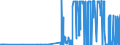 KN 29213099 /Exporte /Einheit = Preise (Euro/Tonne) /Partnerland: Malta /Meldeland: Eur27_2020 /29213099:Monoamine Oder Polyamine, Alicyclisch, und Ihre Derivate; Salze Dieser Erzeugnisse (Ausg. Cyclohexylamin, Cyclohexyldimethylamin und Ihre Salze Sowie Cyclohex-1,3-ylendiamin [1,3-diaminocyclohexan])