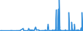 KN 29213099 /Exporte /Einheit = Preise (Euro/Tonne) /Partnerland: Lettland /Meldeland: Eur27_2020 /29213099:Monoamine Oder Polyamine, Alicyclisch, und Ihre Derivate; Salze Dieser Erzeugnisse (Ausg. Cyclohexylamin, Cyclohexyldimethylamin und Ihre Salze Sowie Cyclohex-1,3-ylendiamin [1,3-diaminocyclohexan])