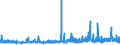 KN 29213099 /Exporte /Einheit = Preise (Euro/Tonne) /Partnerland: Polen /Meldeland: Eur27_2020 /29213099:Monoamine Oder Polyamine, Alicyclisch, und Ihre Derivate; Salze Dieser Erzeugnisse (Ausg. Cyclohexylamin, Cyclohexyldimethylamin und Ihre Salze Sowie Cyclohex-1,3-ylendiamin [1,3-diaminocyclohexan])