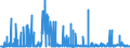 KN 29213099 /Exporte /Einheit = Preise (Euro/Tonne) /Partnerland: Ungarn /Meldeland: Eur27_2020 /29213099:Monoamine Oder Polyamine, Alicyclisch, und Ihre Derivate; Salze Dieser Erzeugnisse (Ausg. Cyclohexylamin, Cyclohexyldimethylamin und Ihre Salze Sowie Cyclohex-1,3-ylendiamin [1,3-diaminocyclohexan])
