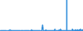 KN 29213099 /Exporte /Einheit = Preise (Euro/Tonne) /Partnerland: Bulgarien /Meldeland: Eur27_2020 /29213099:Monoamine Oder Polyamine, Alicyclisch, und Ihre Derivate; Salze Dieser Erzeugnisse (Ausg. Cyclohexylamin, Cyclohexyldimethylamin und Ihre Salze Sowie Cyclohex-1,3-ylendiamin [1,3-diaminocyclohexan])